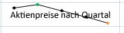 Eine Zelle, die eine Sparkline und Text enthält