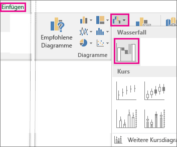 Grafik mit Menübandbefehlen zum Einfügen eines Wasserfalldiagramms