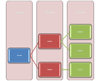 Layout 'Horizontal beschriftete Hierarchie'