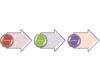Layout 'Prozesspfeile'