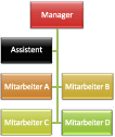 Organigramm mit hängendem Layout Beide