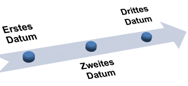 Einfache Zeitachse mit Vogelperspektive