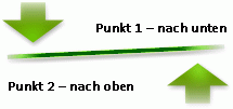 Gegengewichtspfeile-Layout