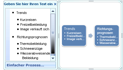 Einfache Prozess-Smartart-Grafik mit Aufzählungszeichen im Textbereich als Aufzählungszeichen in form.