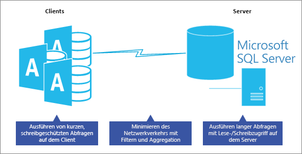 Optimieren der Leistung im Clientserver-Datenbankmodell