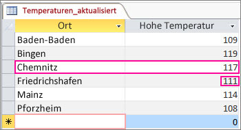 Screenshot des Access-Datenblatts mit aktualisierten Daten mit neuem Eintrag und geändertem Wert