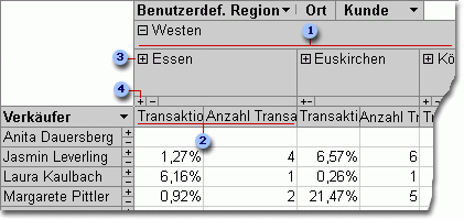 Einzelne Elemente anzeigen