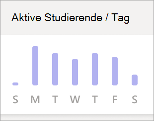 Screenshot: Diagramm 