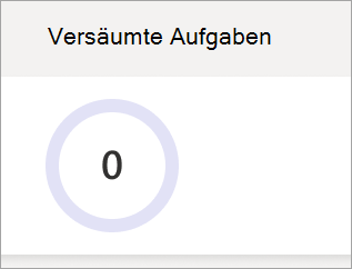 Screenshot: Kreisdiagramm für verpasste Zuweisungen