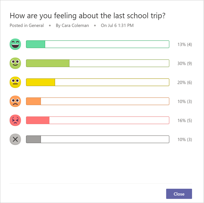 Balkendiagramm, wie viele Peers mit jedem Emoji geantwortet haben