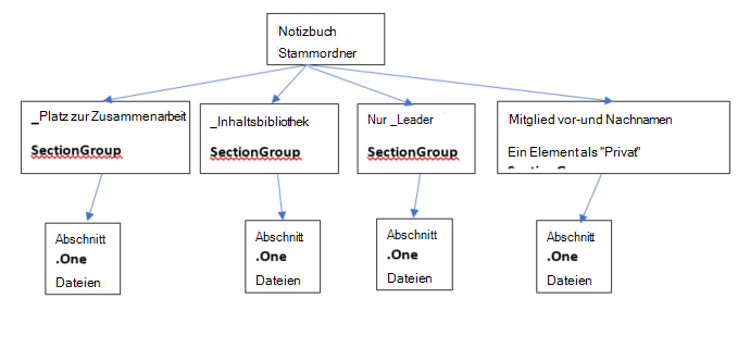 : Mitarbeiternotizbuch