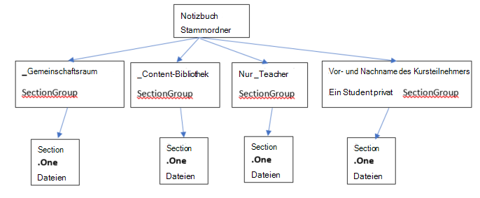 Was ist ein Kursnotizbuch?