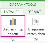 Screenshot: Ändern des Diagrammtyps