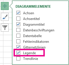 Liste der verschiedenen Elemente im Diagramm