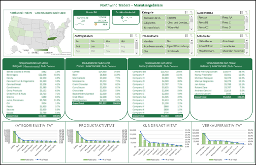Beispiel für ein Excel-Dashboard mit Datenschnitten und einer Timline-Übersicht