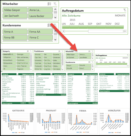 Explosionsansicht von Datenschnitten und einem Zeitachsensteuerelement in einem Dashboard