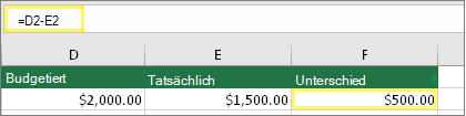 Zelle D2 mit 2.000,00 USD, Zelle E2 mit 1.500,00 USD, Zelle F2 mit formel: =D2-E2 und Ergebnis 500,00 USD