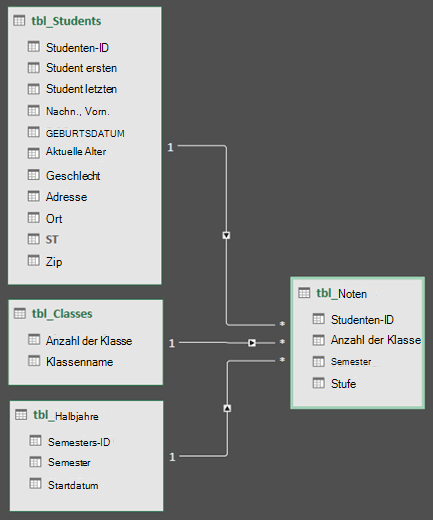 Power Query Datenmodell-Beziehungsdiagrammansicht