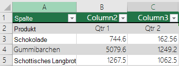 Excel-Tabelle mit Überschriftsdaten, aber ohne Aktivierung der Option 
