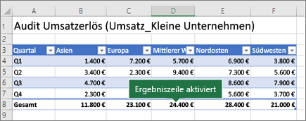 Excel-Tabelle mit aktivierter Ergebniszeile