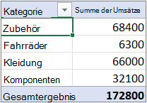 Eine PivotTable im Gliederungs- oder Tabellenformat