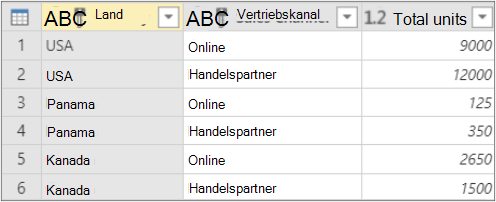 Die Ergebnisse der Gruppierung nach Aggregation