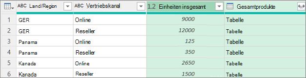 Beispiel für Datengruppierungsverfahren
