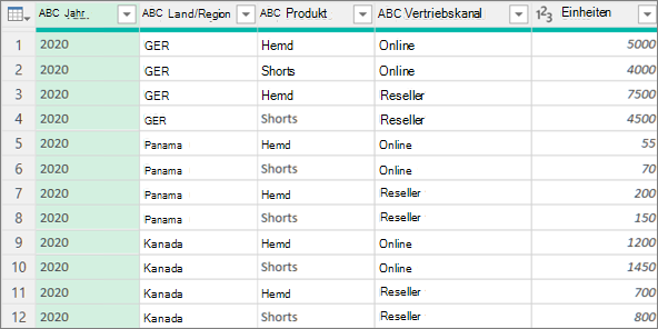 Beispiel für Daten vor der Aggregation