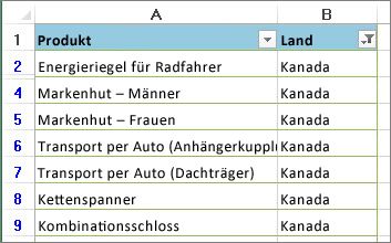 Filter wurden angewendet