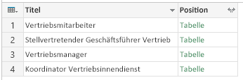 Gruppieren: Alle Zeilen