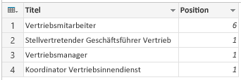 Gruppieren: Zeilen zählen