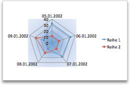 Diagramm - Netz