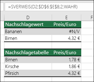 Ein Beispiel für die Verwendung von SVERWEIS mit dem Argument TRUE range_lookup kann zu fehlerhaften Ergebnissen führen.