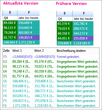 Vergleichsergebnisse von zwei Versionen einer Arbeitsmappe