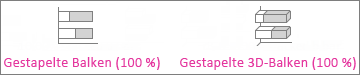 Gestapelte Balken- (100%) und gestapelte 3D-Balkendiagramme (100%)
