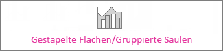 Gestapelte Flächen/Gruppierte Säulen