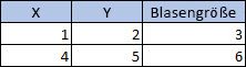 Tabelle mit 3 Spalten, 3 Zeilen