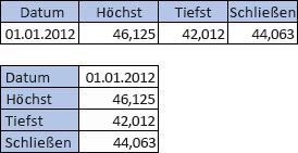 Tabelle mit 4 Spalten, 2 Zeilen; Tabelle mit 2 Spalten, 4 Zeilen