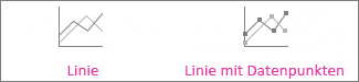 Linie und Linie mit Datenpunkten