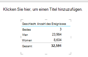 Power View-Tabellenvisualisierung