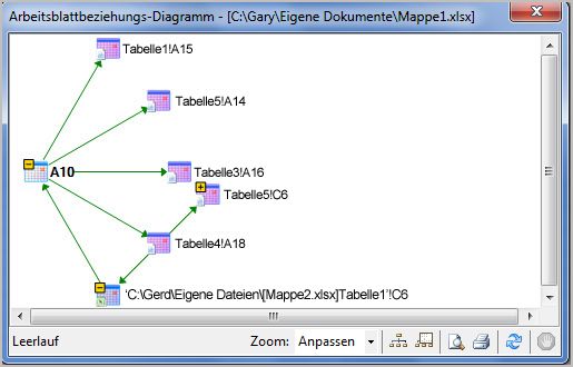 Zellbeziehungsdiagramm