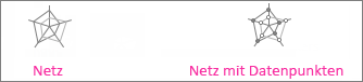 Netz und Netz mit Datenpunkten