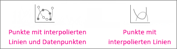 Punktdiagramme mit interpolierten Linien und Datenpunkten und Punktdiagramme mit interpolierten Linien