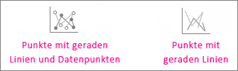 Punktdiagramme mit geraden Linien und Datenpunkten und Punktdiagramme mit geraden Linien