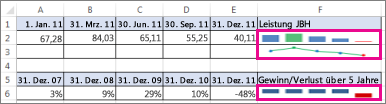 Arbeitsblatt mit Sparklines