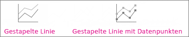 Gestapelte Linie und gestapelte Linie mit Datenpunkten