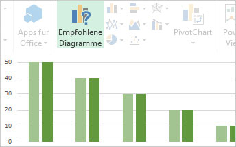Screenshot: Empfohlene Diagramme