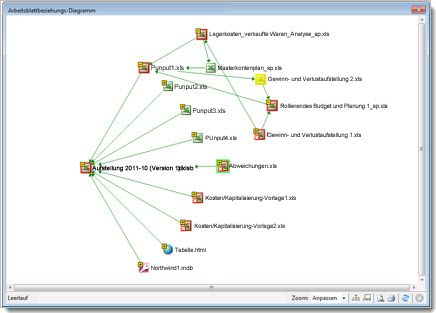 Diagramm für Arbeitsmappenbeziehungen
