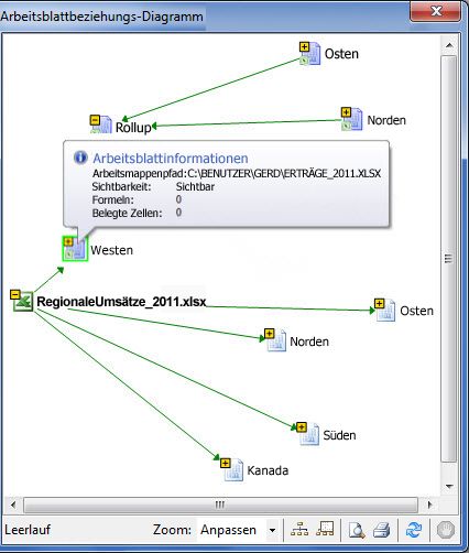 Arbeitsblattbeziehungsdiagramm