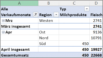 Beispiel für einen PivotTable-Bericht